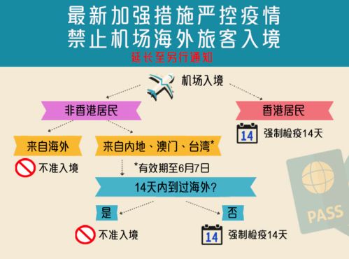 多所院校回應(yīng)考試安排，7月有望重啟服務(wù)業(yè)務(wù)