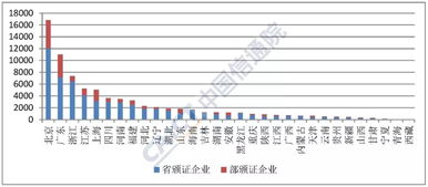 全國(guó)增值電信業(yè)務(wù)經(jīng)營(yíng)許可突破7.7萬(wàn)家，信息服務(wù)業(yè)務(wù)穩(wěn)步增長(zhǎng)