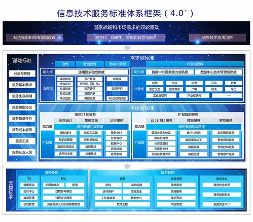 ITSS信息技術服務標準知識大全 專業技術服務解析