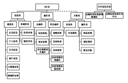 信用風險管理技術服務行業的命名探討與建議——以林鈞躍的視角出發